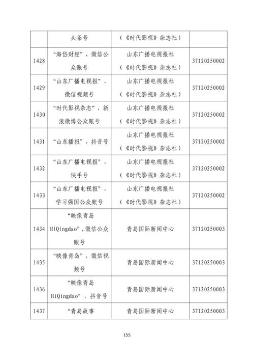山東省互聯(lián)網(wǎng)新聞信息服務(wù)單位許可信息全解析 合規(guī)之路與未來展望
